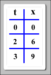 data table