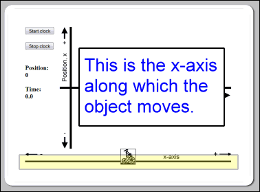 This is the x-axis.