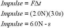 Example Calculation: Impulse