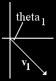Velocity 1, Before Collision