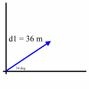 first vector, 36 m at 34 degrees N of E