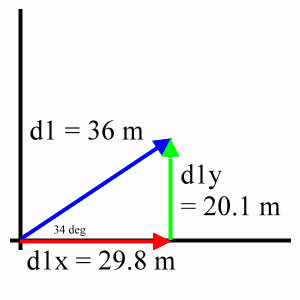 x- and y- components for d1