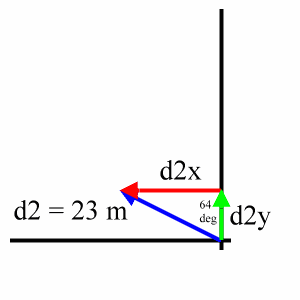 components for d2