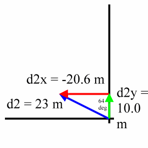 x- and y-components for d2