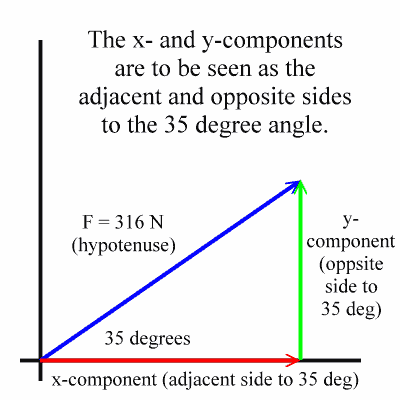 component right triangle showing opposite and adjacent to angle sides