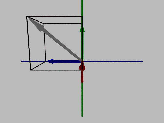 3D vector with components