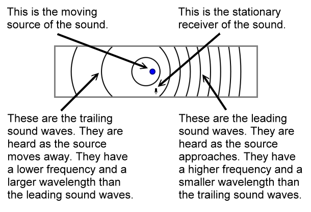 animation explanation