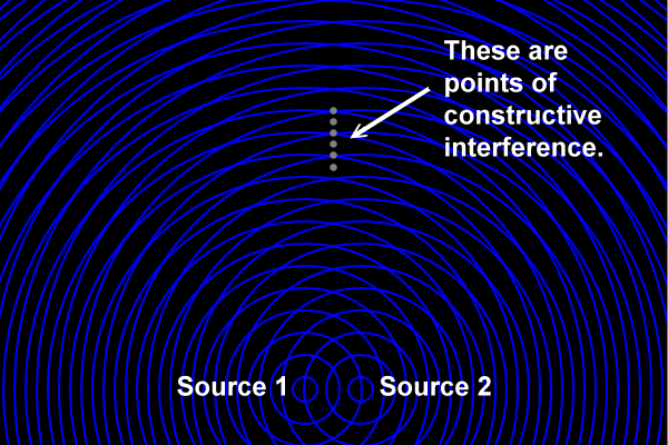 anti-nodal points