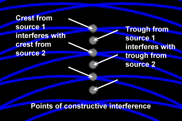 enlarged diagram, anti-nodal points