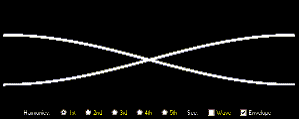 1st harmonic