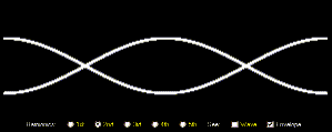 2nd harmonic