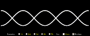 4th harmonic