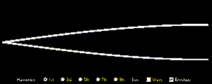 1st harmonic