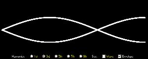 3rd harmonic