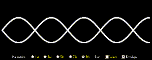 9th harmonic