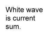 The whte wave is the current sum.